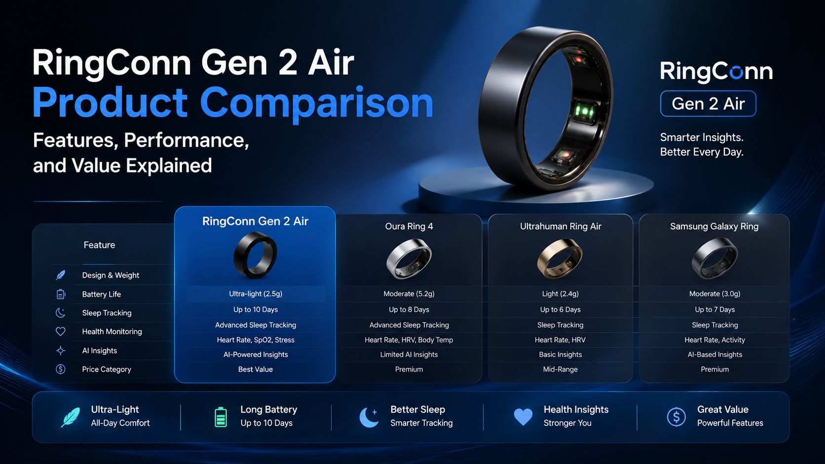 RingConn Gen 2 Air Product Comparison: Features, Performance, and Value Explained
